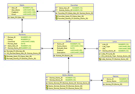 Database Design