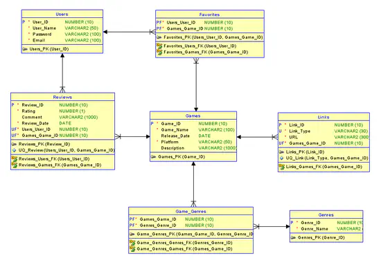 Database Design